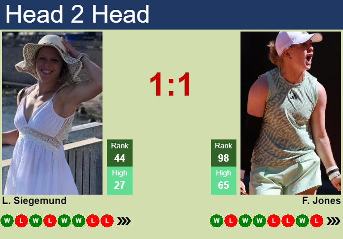 Prediction and head to head Laura Siegemund vs. Francesca Jones