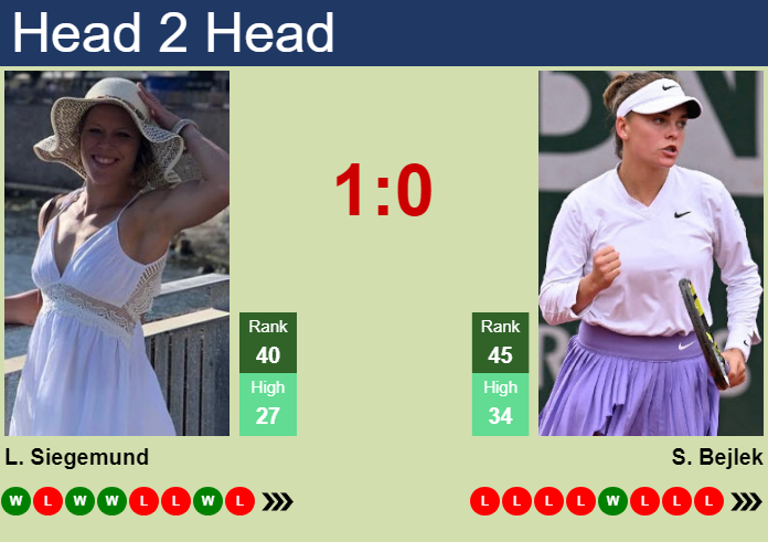 H2H, prediction of Laura Siegemund vs Sara Bejlek in Eastbourne with odds, preview, pick | 23rd June 2026 Prediction and head to head Laura Siegemund vs. Sara Bejlek