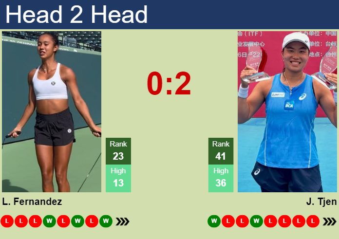 Prediction and head to head Leylah Annie Fernandez vs. Janice Tjen