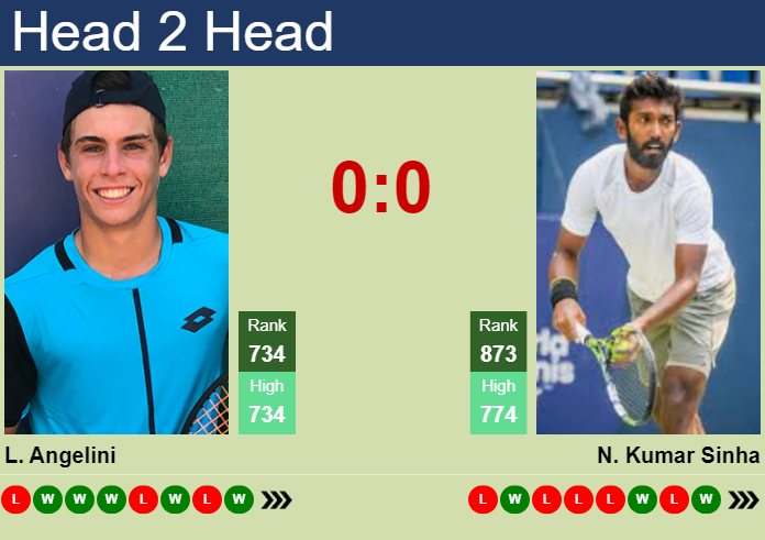Prediction and head to head Lorenzo Angelini vs. Nitin Kumar Sinha