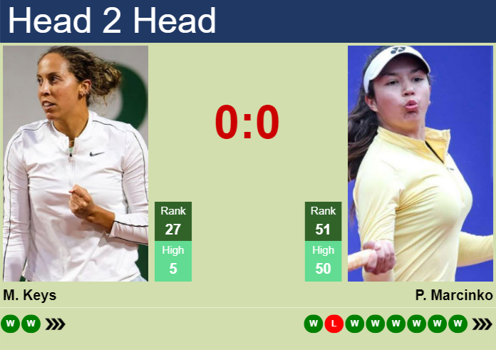 Prediction and head to head Madison Keys vs. Petra Marcinko