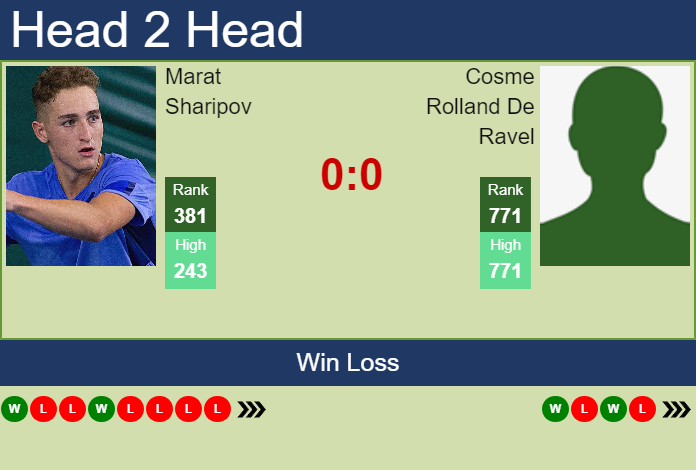 Prediction and head to head Marat Sharipov vs. Cosme Rolland De Ravel