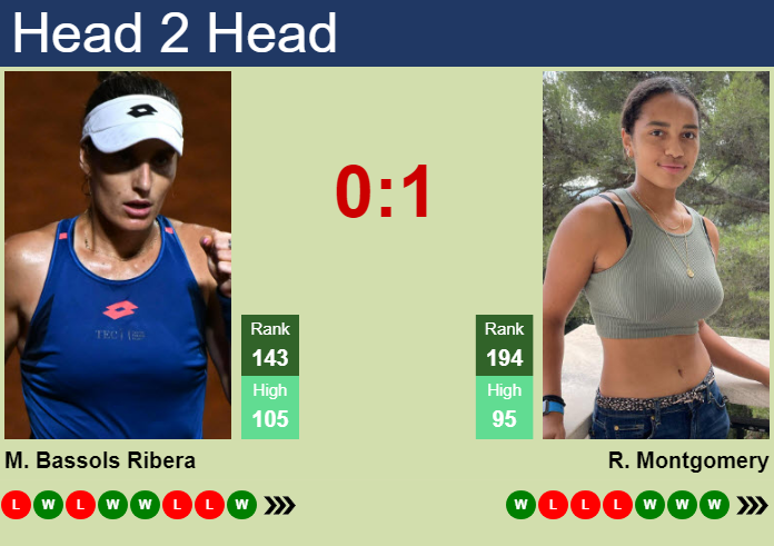 Prediction and head to head Marina Bassols Ribera vs. Robin Montgomery