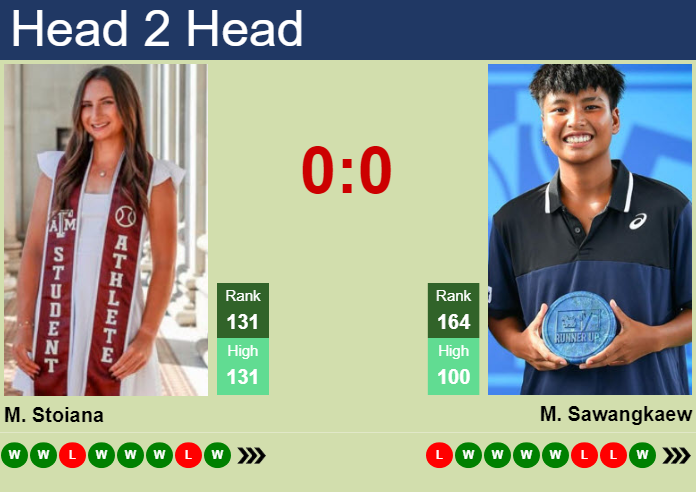 H2H, prediction of Mary Stoiana vs Mananchaya Sawangkaew in Wimbledon with odds, preview, pick | 23rd June 2026 Prediction and head to head Mary Stoiana vs. Mananchaya Sawangkaew