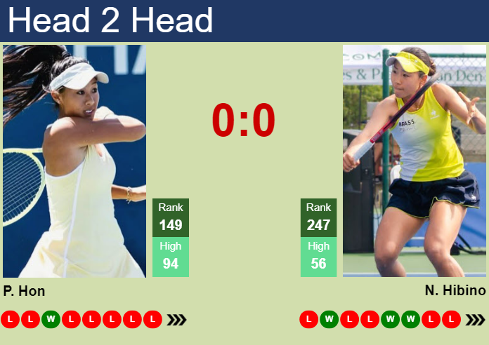 H2H, prediction of Priscilla Hon vs Nao Hibino in Wimbledon with odds, preview, pick | 23rd June 2026 Prediction and head to head Priscilla Hon vs. Nao Hibino