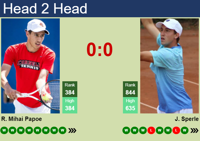 Prediction and head to head Radu Mihai Papoe vs. John Sperle