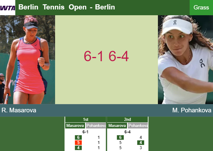 Prediction-and-head-to-head-Rebeka-Masarova-vs-Mia-Pohankova