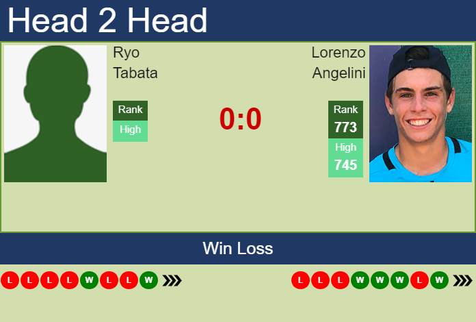 Prediction and head to head Ryo Tabata vs. Lorenzo Angelini
