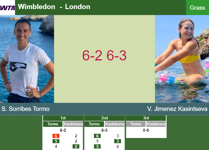Amazing Sara Sorribes Tormo rolls over Jimenez Kasintseva in the 1st round to play vs Pegula at Wimbledon – WIMBLEDON RESULTS Prediction-and-head-to-head-Sara-Sorribes-Tormo-vs-Victoria-Jimenez-Kasintseva
