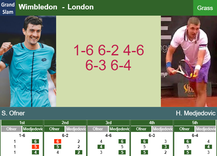 Sebastian Ofner surprises Medjedovic in the 1st round to collide vs Hurkacz at Wimbledon – WIMBLEDON RESULTS Prediction-and-head-to-head-Sebastian-Ofner-vs-Hamad-Medjedovic