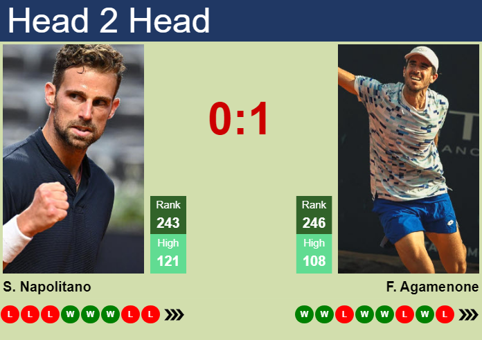 Prediction and head to head Stefano Napolitano vs. Franco Agamenone