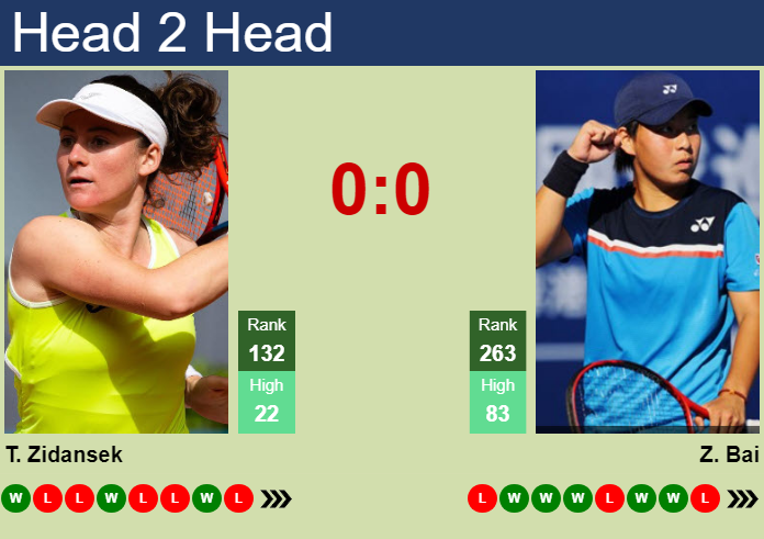 Prediction and head to head Tamara Zidansek vs. Zhuoxuan Bai