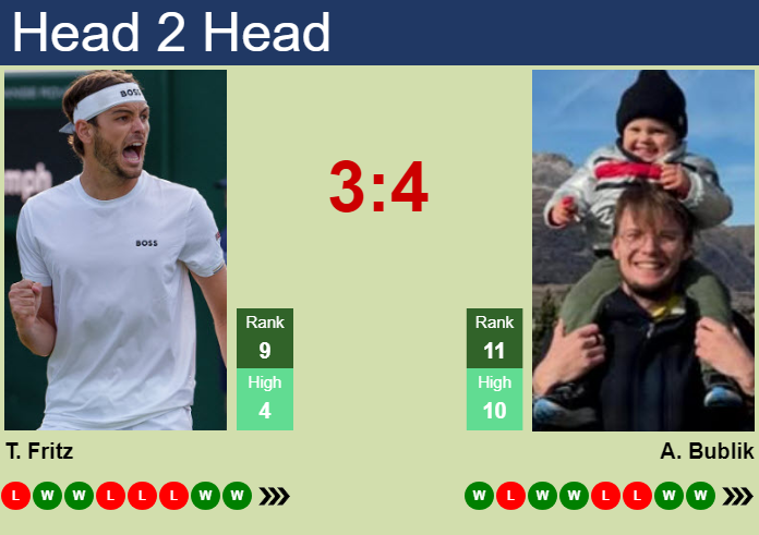 Prediction and head to head Taylor Fritz vs. Alexander Bublik