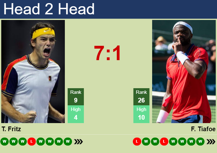 H2H, prediction of Taylor Fritz vs Frances Tiafoe in Halle with odds, preview, pick | 21st June 2026 Prediction and head to head Taylor Fritz vs. Frances Tiafoe