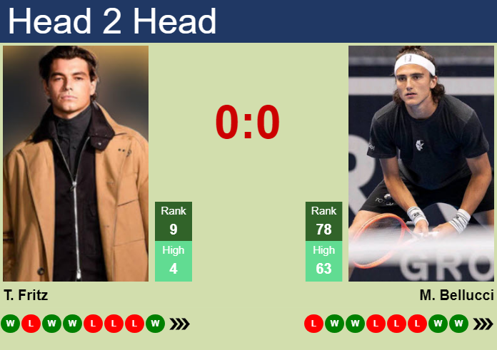 Prediction and head to head Taylor Fritz vs. Mattia Bellucci