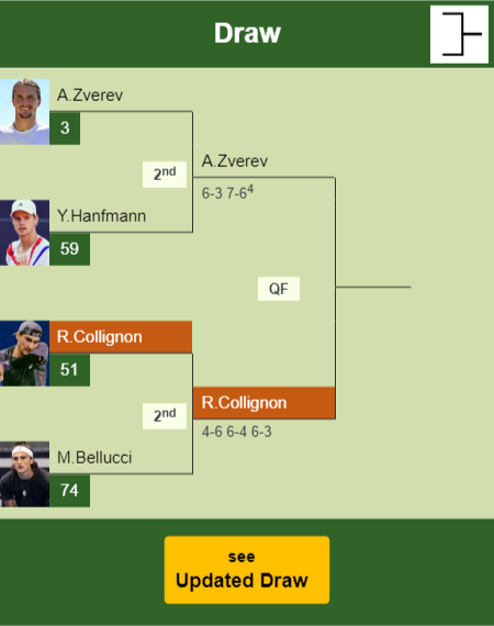 Raphael Collignon Draw info