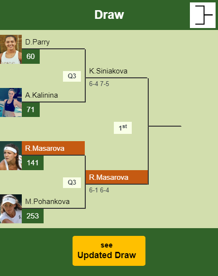 Rebeka Masarova Draw info