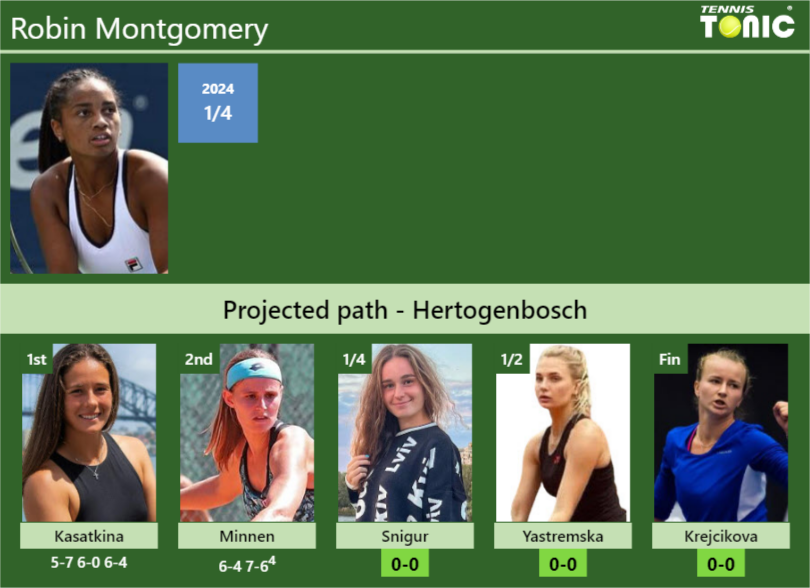 Robin Montgomery Stats info