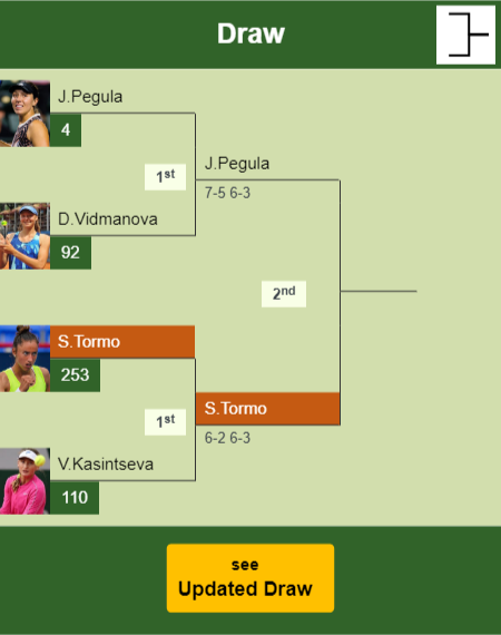Sara Sorribes Tormo Draw info