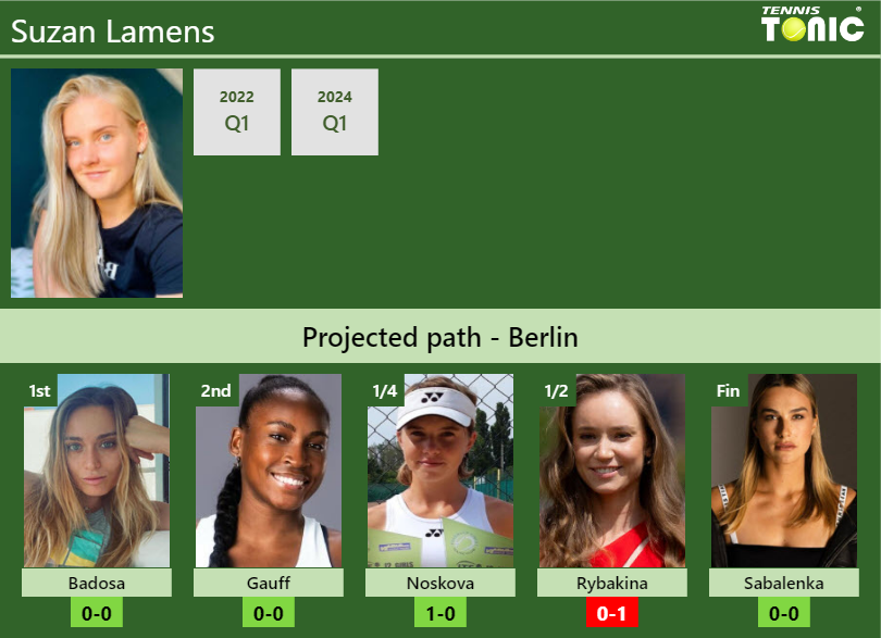 BERLIN DRAW. Suzan Lamens’s prediction with Badosa next. H2H and rankings Suzan Lamens Stats info