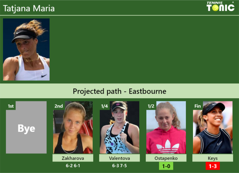 Tatjana Maria Stats info