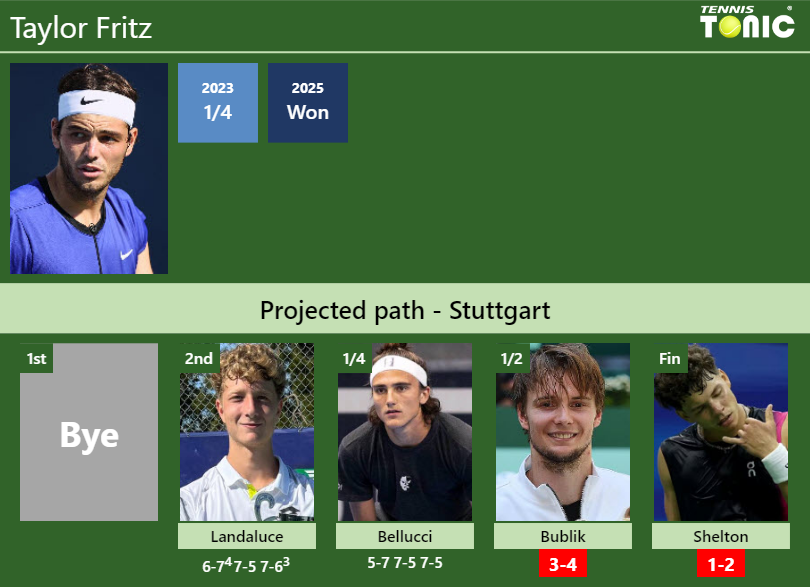 Taylor Fritz Stats info