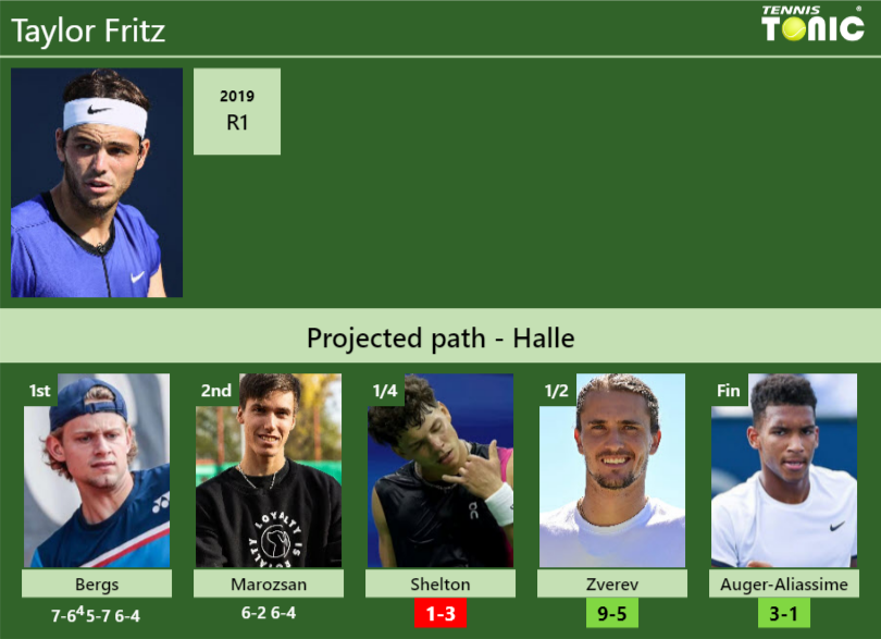 Taylor Fritz Stats info