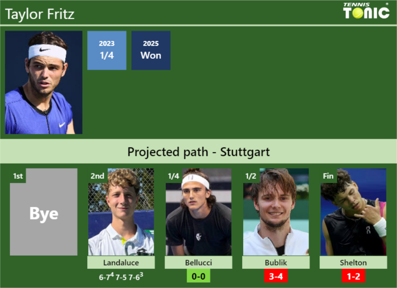 Taylor Fritz Stats info