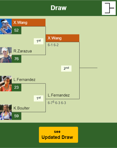 Xinyu Wang Draw info