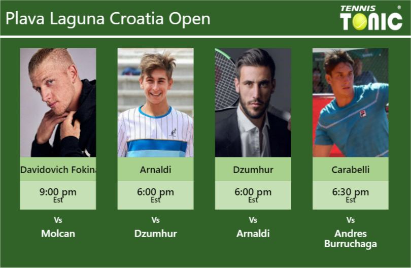 PREDICTION, PREVIEW, H2H: Davidovich Fokina, Arnaldi, Dzumhur and Ugo Carabelli to play on Thursday – Plava Laguna Croatia Open Alejandro Davidovich Fokina-Matteo Arnaldi-Damir Dzumhur-Camilo Ugo Carabelli Stats info
