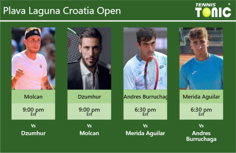 PREDICTION, PREVIEW, H2H: Molcan, Dzumhur, Andres Burruchaga and Merida Aguilar to play on GORAN IVANISEVIC STADIUM on Friday – Plava Laguna Croatia Open Alex Molcan-Damir Dzumhur-Roman Andres Burruchaga-Daniel Merida Aguilar Stats info