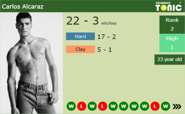 Carlos Alcaraz latest info