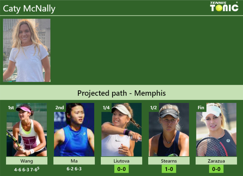 Caty Mcnally Stats Info Ogmvbn4tps Caty McNally Stats info