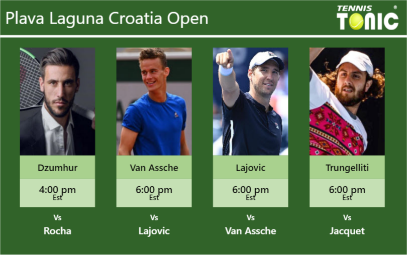 PREDICTION, PREVIEW, H2H: Dzumhur, Van Assche, Lajovic and Trungelliti to play on Monday – Plava Laguna Croatia Open Damir Dzumhur-Luca Van Assche-Dusan Lajovic-Marco Trungelliti Stats info