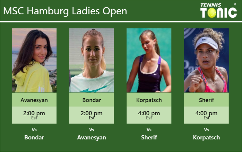 Elina Avanesyan-Anna Bondar-Tamara Korpatsch-Mayar Sherif Stats info