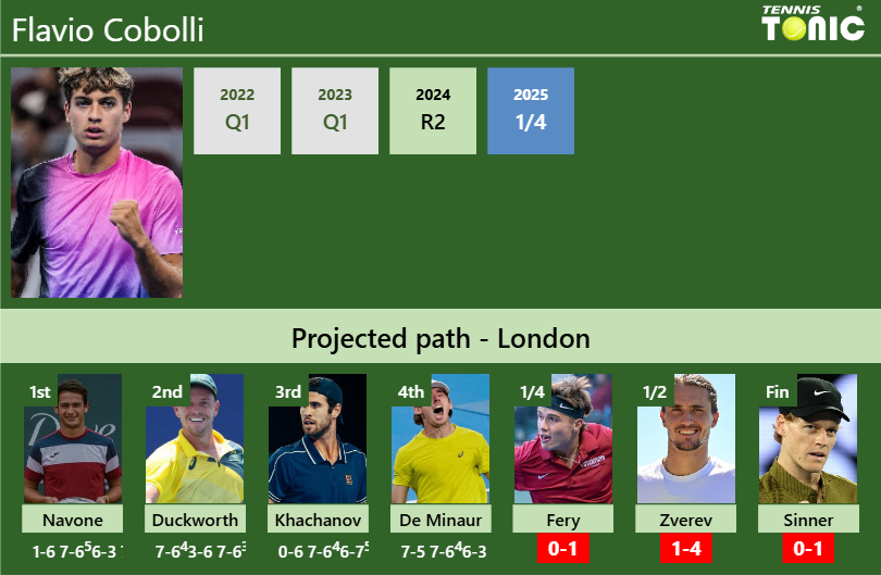 Flavio Cobolli Stats info