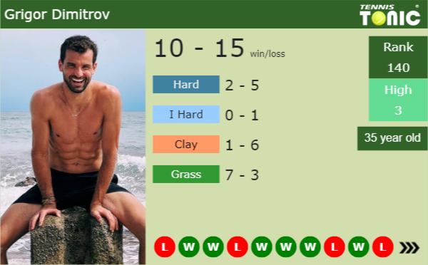 Why Grigor Dimitrov withdrew from US Open warm-up Grigor Dimitrov latest info