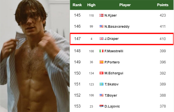Jack Draper latest info