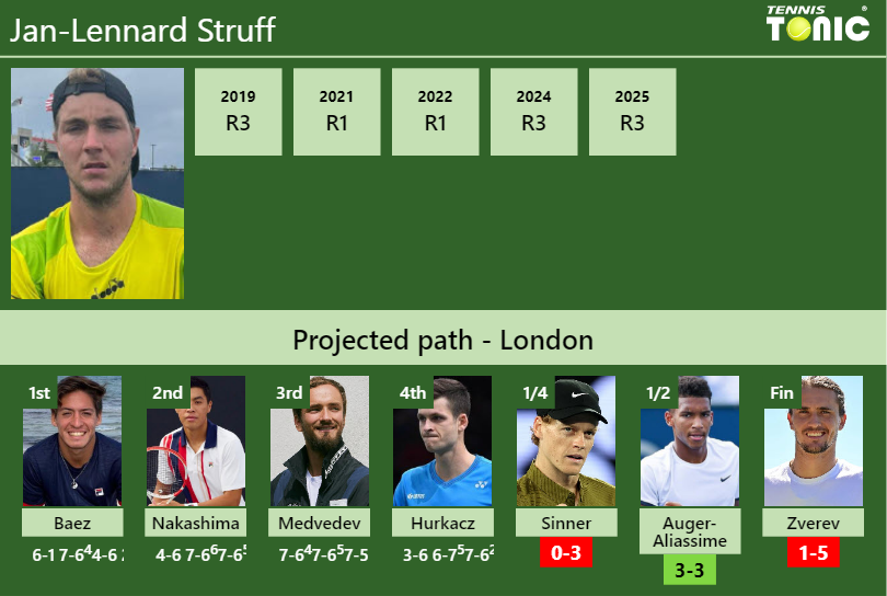 Jan-Lennard Struff Stats info