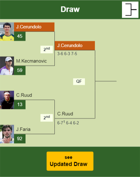 Juan Manuel Cerundolo Draw info