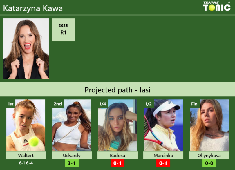 Katarzyna Kawa Stats info