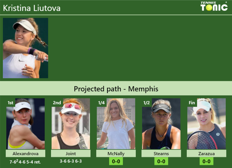 Kristina Liutova Stats info