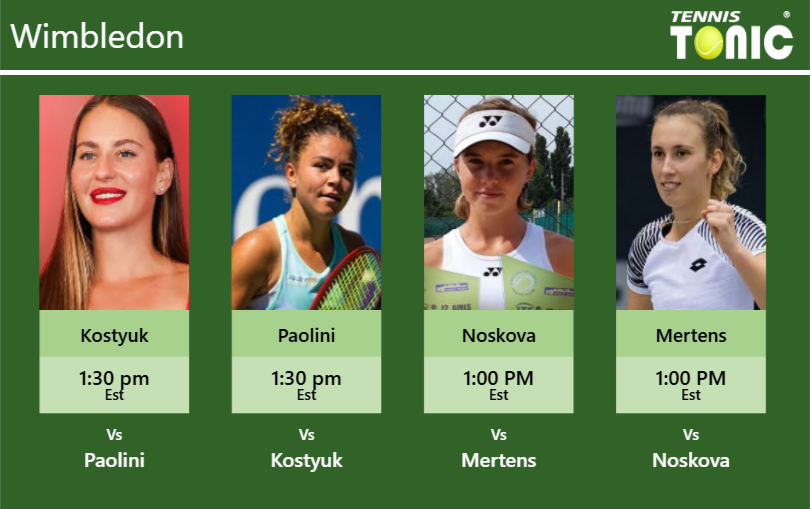 Marta Kostyuk-Jasmine Paolini-Linda Noskova-Elise Mertens Stats info