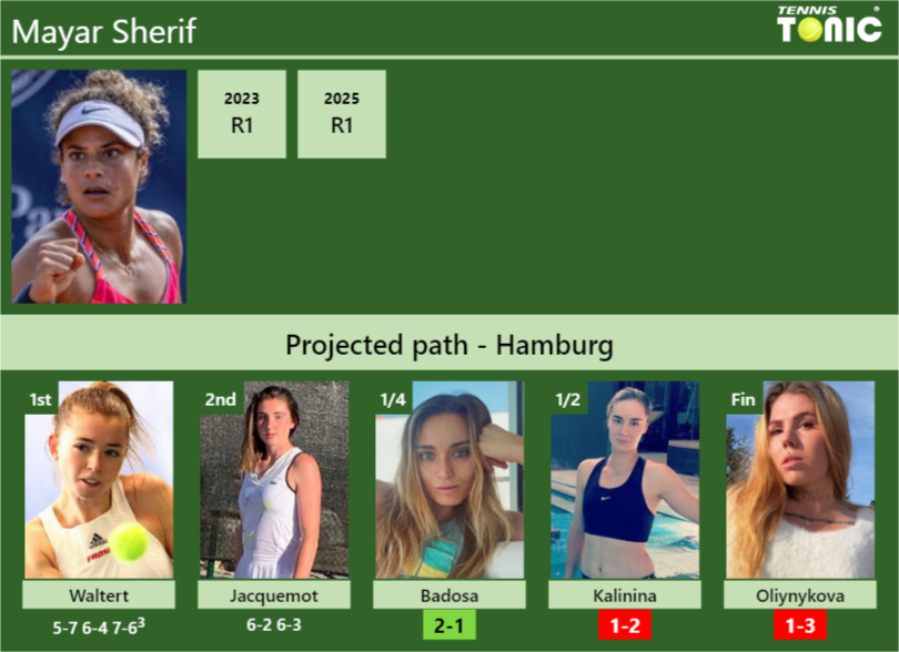 Mayar Sherif Stats info