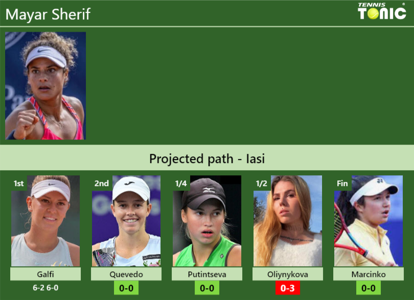 Mayar Sherif Stats info