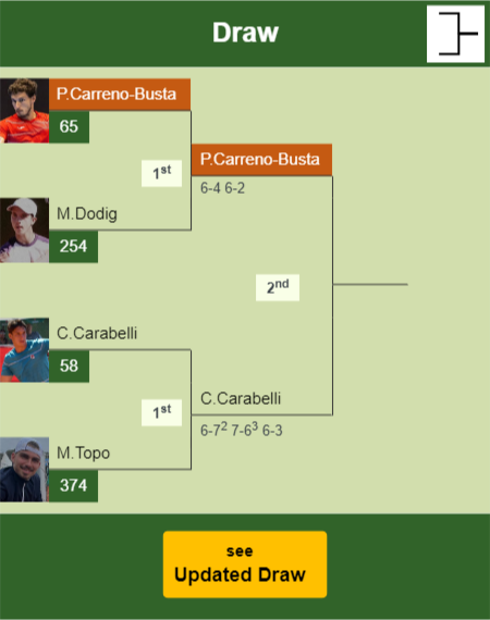Pablo Carreno-Busta Draw info