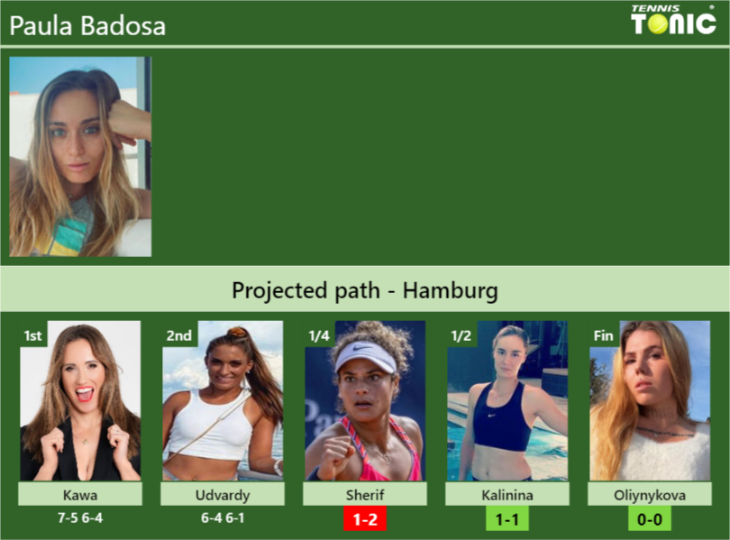 Paula Badosa Stats info