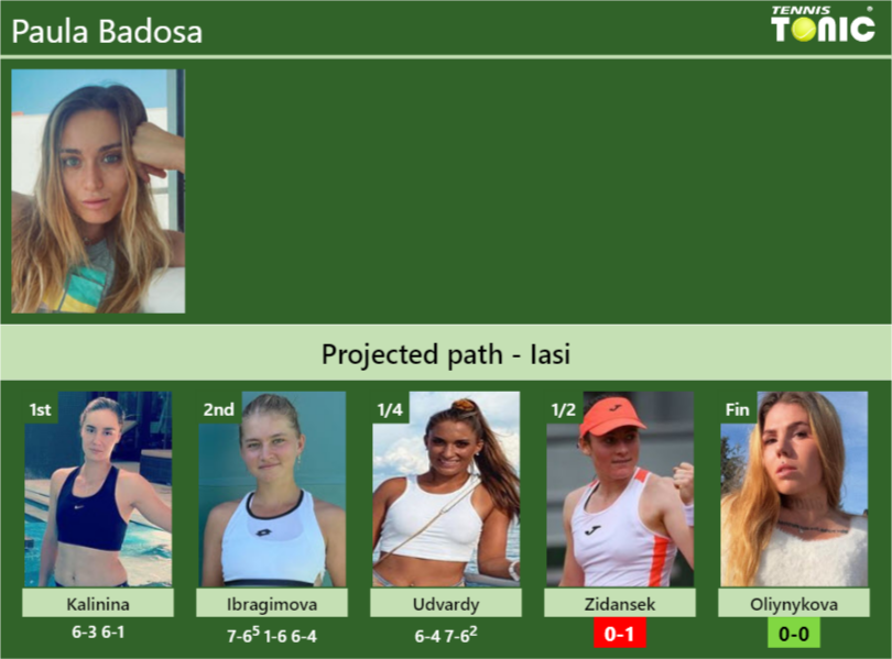 Paula Badosa Stats info