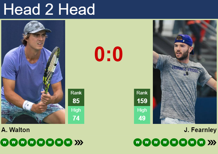 H2H, prediction of Adam Walton vs Jacob Fearnley in Newport Challenger with odds, preview, pick | 12th July 2026 Prediction and head to head Adam Walton vs. Jacob Fearnley
