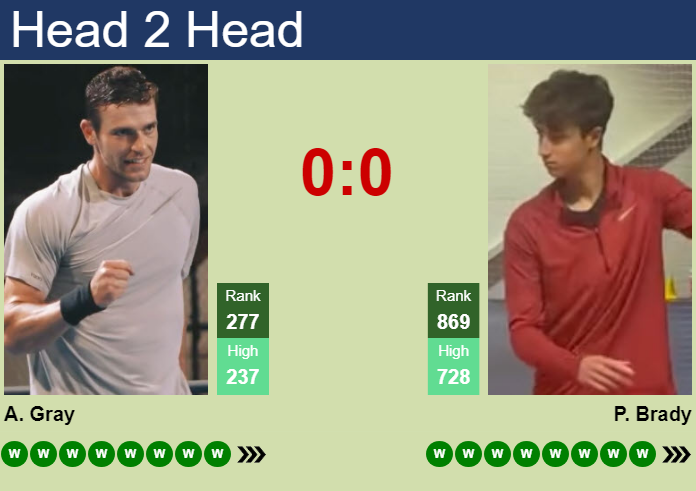 Prediction and head to head Alastair Gray vs. Patrick Brady